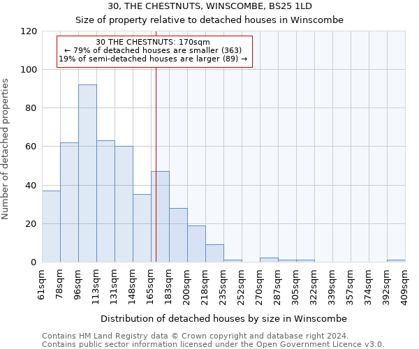 30, THE CHESTNUTS, WINSCOMBE, BS25 1LD: Size of property relative to detached houses in Winscombe