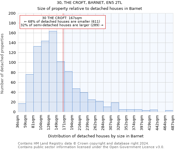 30, THE CROFT, BARNET, EN5 2TL: Size of property relative to detached houses in Barnet