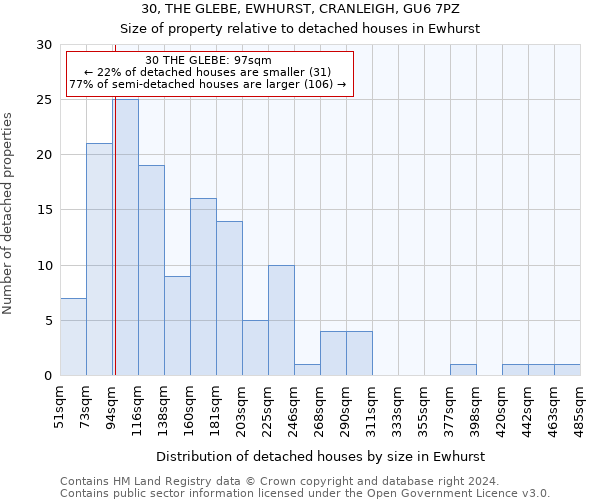 30, THE GLEBE, EWHURST, CRANLEIGH, GU6 7PZ: Size of property relative to detached houses in Ewhurst