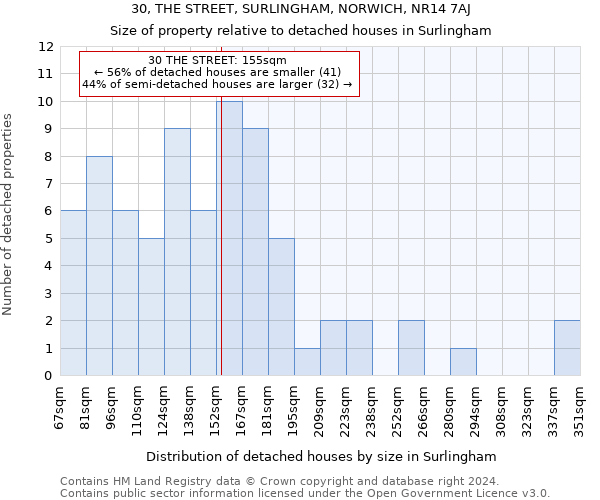 30, THE STREET, SURLINGHAM, NORWICH, NR14 7AJ: Size of property relative to detached houses in Surlingham