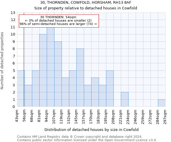 30, THORNDEN, COWFOLD, HORSHAM, RH13 8AF: Size of property relative to detached houses in Cowfold