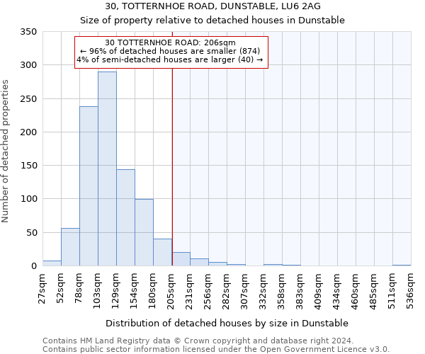 30, TOTTERNHOE ROAD, DUNSTABLE, LU6 2AG: Size of property relative to detached houses in Dunstable