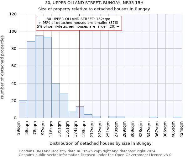 30, UPPER OLLAND STREET, BUNGAY, NR35 1BH: Size of property relative to detached houses in Bungay