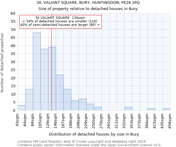 30, VALIANT SQUARE, BURY, HUNTINGDON, PE26 2PQ: Size of property relative to detached houses in Bury