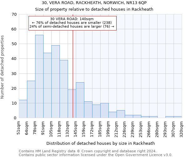 30, VERA ROAD, RACKHEATH, NORWICH, NR13 6QP: Size of property relative to detached houses in Rackheath