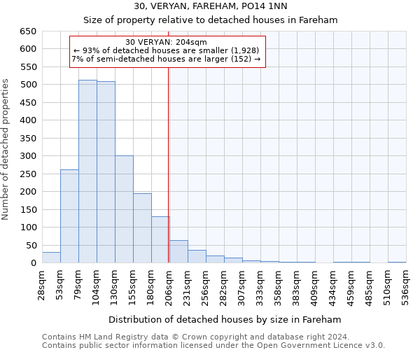 30, VERYAN, FAREHAM, PO14 1NN: Size of property relative to detached houses in Fareham