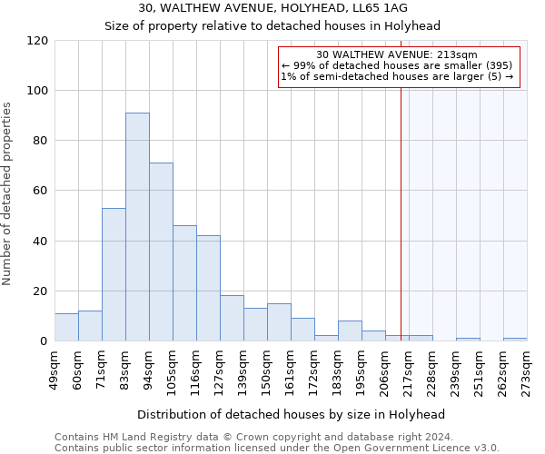 30, WALTHEW AVENUE, HOLYHEAD, LL65 1AG: Size of property relative to detached houses in Holyhead