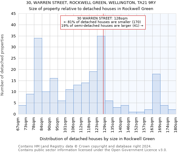 30, WARREN STREET, ROCKWELL GREEN, WELLINGTON, TA21 9RY: Size of property relative to detached houses in Rockwell Green