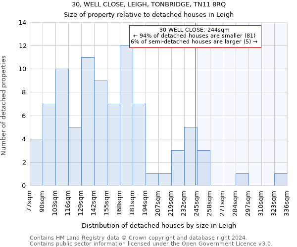 30, WELL CLOSE, LEIGH, TONBRIDGE, TN11 8RQ: Size of property relative to detached houses in Leigh