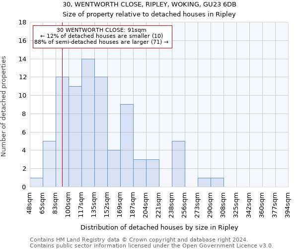 30, WENTWORTH CLOSE, RIPLEY, WOKING, GU23 6DB: Size of property relative to detached houses in Ripley