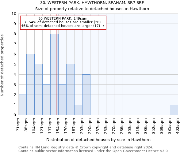 30, WESTERN PARK, HAWTHORN, SEAHAM, SR7 8BF: Size of property relative to detached houses in Hawthorn