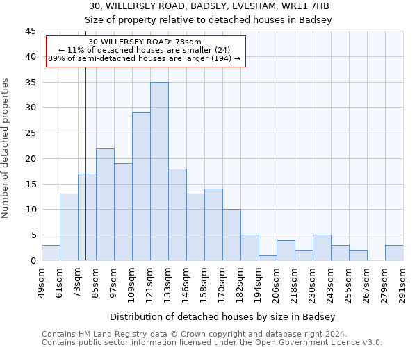 30, WILLERSEY ROAD, BADSEY, EVESHAM, WR11 7HB: Size of property relative to detached houses in Badsey