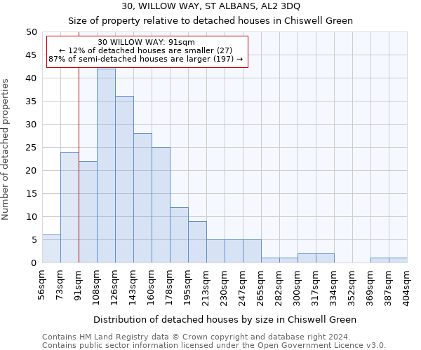 30, WILLOW WAY, ST ALBANS, AL2 3DQ: Size of property relative to detached houses in Chiswell Green