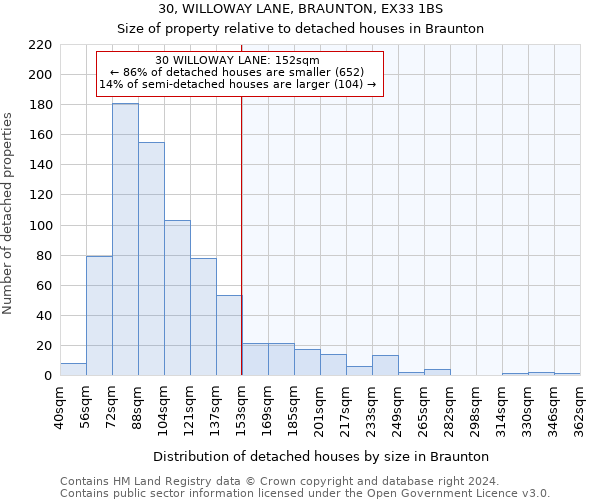 30, WILLOWAY LANE, BRAUNTON, EX33 1BS: Size of property relative to detached houses in Braunton