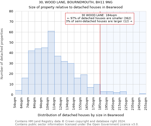 30, WOOD LANE, BOURNEMOUTH, BH11 9NG: Size of property relative to detached houses in Bearwood