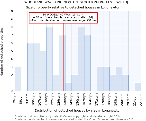 30, WOODLAND WAY, LONG NEWTON, STOCKTON-ON-TEES, TS21 1DJ: Size of property relative to detached houses in Longnewton