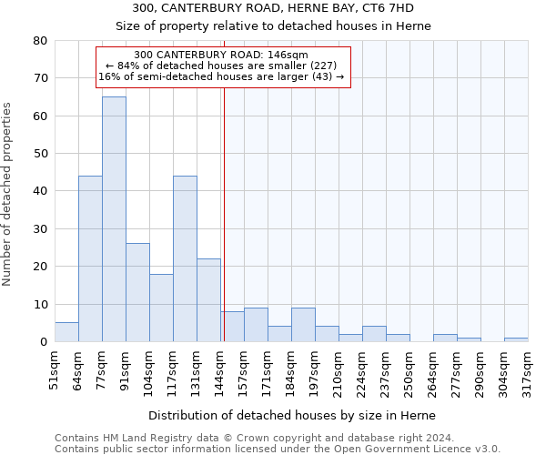 300, CANTERBURY ROAD, HERNE BAY, CT6 7HD: Size of property relative to detached houses in Herne