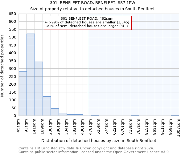 301, BENFLEET ROAD, BENFLEET, SS7 1PW: Size of property relative to detached houses in South Benfleet