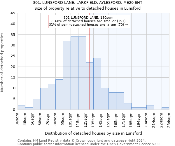 301, LUNSFORD LANE, LARKFIELD, AYLESFORD, ME20 6HT: Size of property relative to detached houses in Lunsford