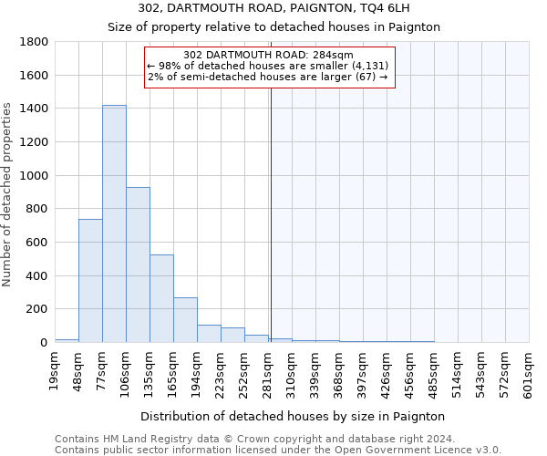 302, DARTMOUTH ROAD, PAIGNTON, TQ4 6LH: Size of property relative to detached houses in Paignton