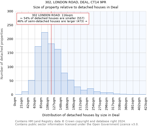 302, LONDON ROAD, DEAL, CT14 9PR: Size of property relative to detached houses in Deal