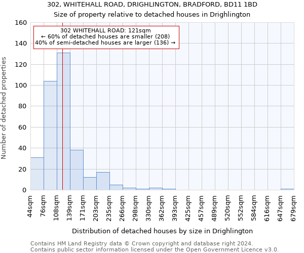 302, WHITEHALL ROAD, DRIGHLINGTON, BRADFORD, BD11 1BD: Size of property relative to detached houses in Drighlington