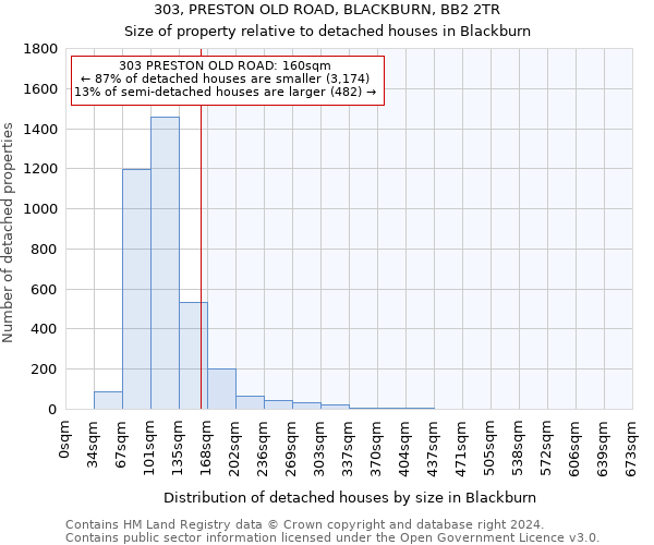 303, PRESTON OLD ROAD, BLACKBURN, BB2 2TR: Size of property relative to detached houses in Blackburn