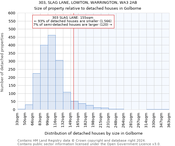 303, SLAG LANE, LOWTON, WARRINGTON, WA3 2AB: Size of property relative to detached houses in Golborne