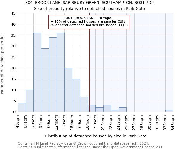 304, BROOK LANE, SARISBURY GREEN, SOUTHAMPTON, SO31 7DP: Size of property relative to detached houses in Park Gate