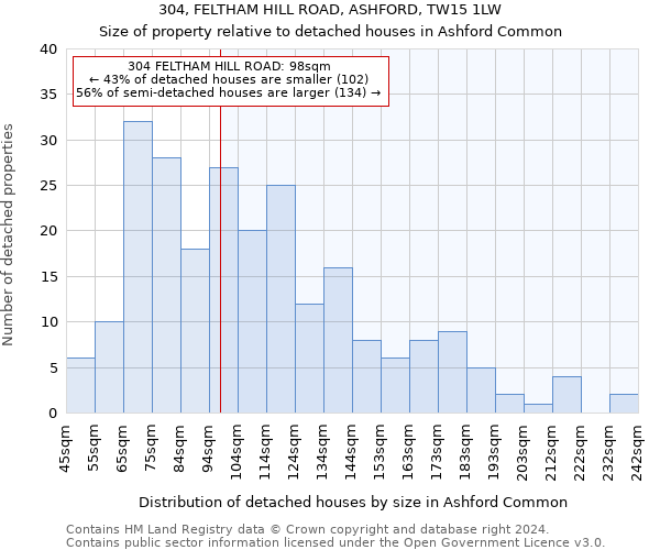 304, FELTHAM HILL ROAD, ASHFORD, TW15 1LW: Size of property relative to detached houses in Ashford Common