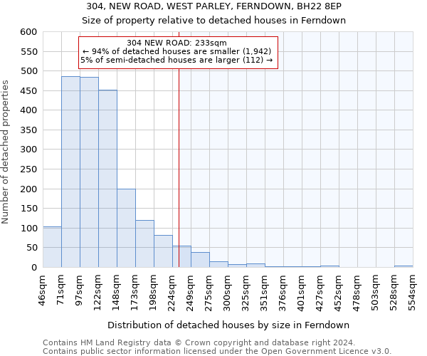 304, NEW ROAD, WEST PARLEY, FERNDOWN, BH22 8EP: Size of property relative to detached houses in Ferndown