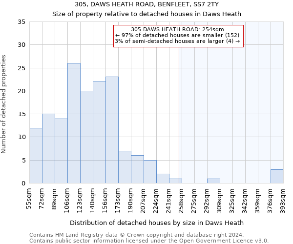 305, DAWS HEATH ROAD, BENFLEET, SS7 2TY: Size of property relative to detached houses in Daws Heath