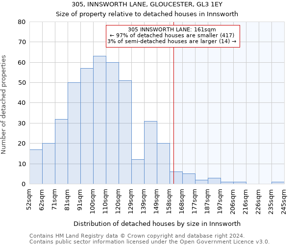 305, INNSWORTH LANE, GLOUCESTER, GL3 1EY: Size of property relative to detached houses in Innsworth