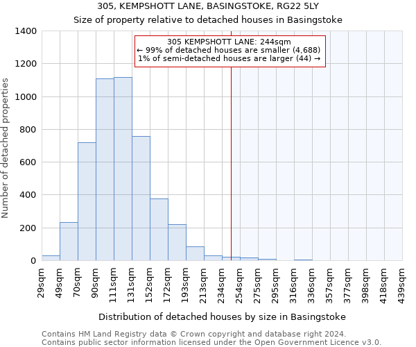 305, KEMPSHOTT LANE, BASINGSTOKE, RG22 5LY: Size of property relative to detached houses in Basingstoke