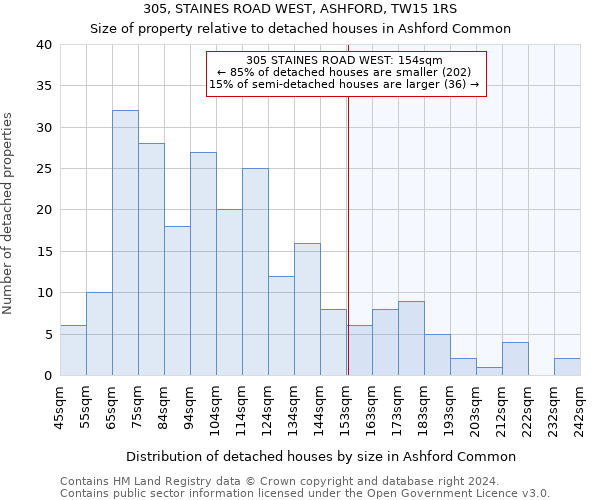 305, STAINES ROAD WEST, ASHFORD, TW15 1RS: Size of property relative to detached houses in Ashford Common