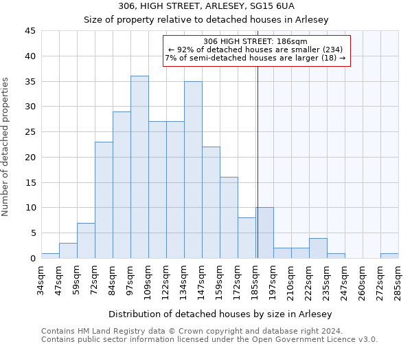 306, HIGH STREET, ARLESEY, SG15 6UA: Size of property relative to detached houses in Arlesey