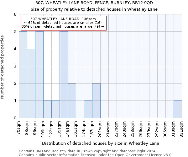 307, WHEATLEY LANE ROAD, FENCE, BURNLEY, BB12 9QD: Size of property relative to detached houses in Wheatley Lane