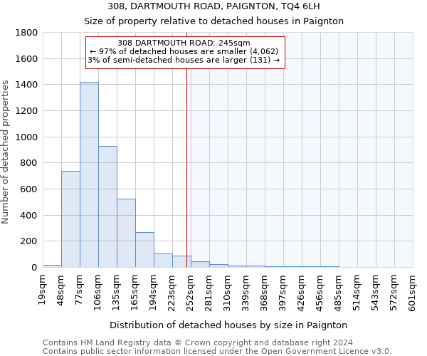 308, DARTMOUTH ROAD, PAIGNTON, TQ4 6LH: Size of property relative to detached houses in Paignton