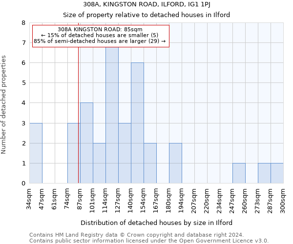 308A, KINGSTON ROAD, ILFORD, IG1 1PJ: Size of property relative to detached houses in Ilford