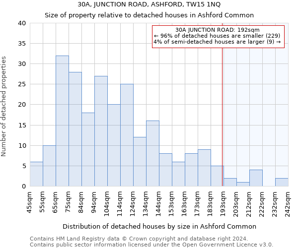 30A, JUNCTION ROAD, ASHFORD, TW15 1NQ: Size of property relative to detached houses in Ashford Common