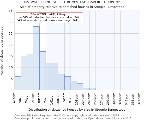 30A, WATER LANE, STEEPLE BUMPSTEAD, HAVERHILL, CB9 7DS: Size of property relative to detached houses in Steeple Bumpstead