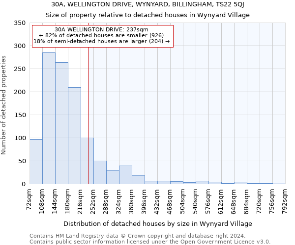 30A, WELLINGTON DRIVE, WYNYARD, BILLINGHAM, TS22 5QJ: Size of property relative to detached houses in Wynyard Village