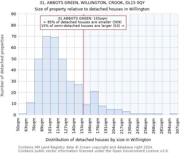 31, ABBOTS GREEN, WILLINGTON, CROOK, DL15 0QY: Size of property relative to detached houses in Willington