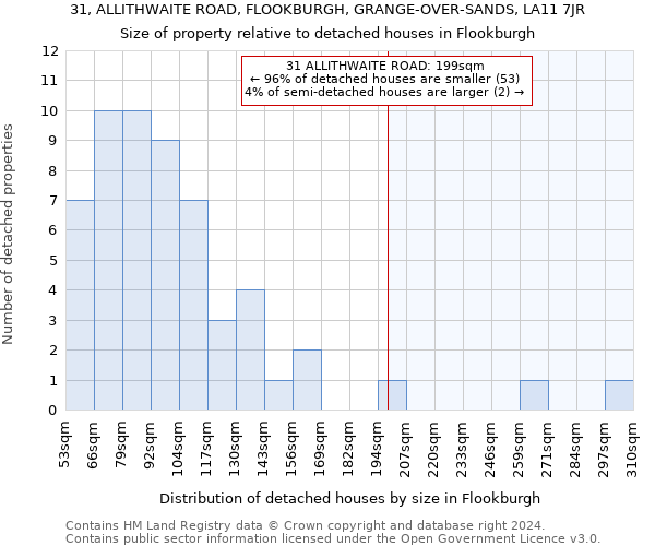 31, ALLITHWAITE ROAD, FLOOKBURGH, GRANGE-OVER-SANDS, LA11 7JR: Size of property relative to detached houses in Flookburgh