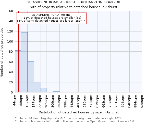 31, ASHDENE ROAD, ASHURST, SOUTHAMPTON, SO40 7DR: Size of property relative to detached houses in Ashurst