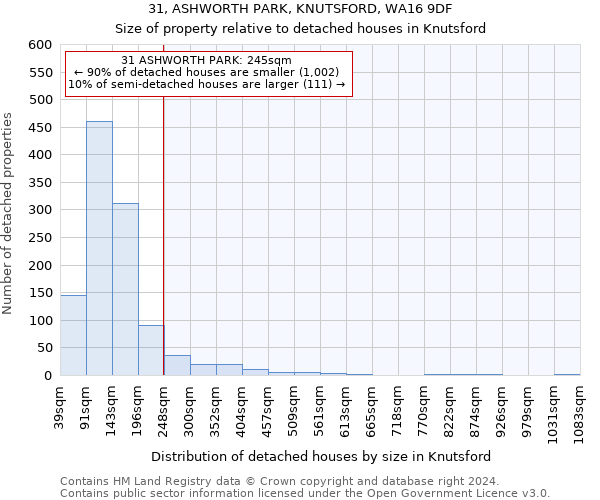 31, ASHWORTH PARK, KNUTSFORD, WA16 9DF: Size of property relative to detached houses in Knutsford