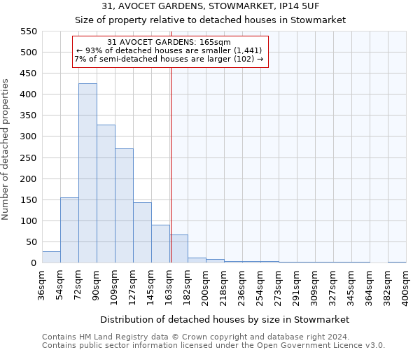 31, AVOCET GARDENS, STOWMARKET, IP14 5UF: Size of property relative to detached houses in Stowmarket