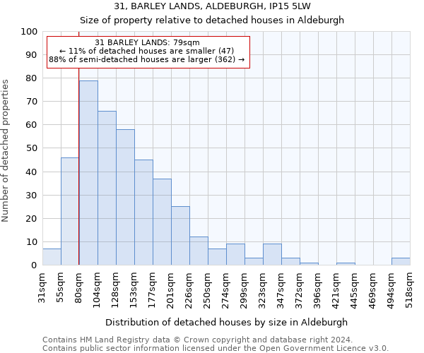 31, BARLEY LANDS, ALDEBURGH, IP15 5LW: Size of property relative to detached houses in Aldeburgh