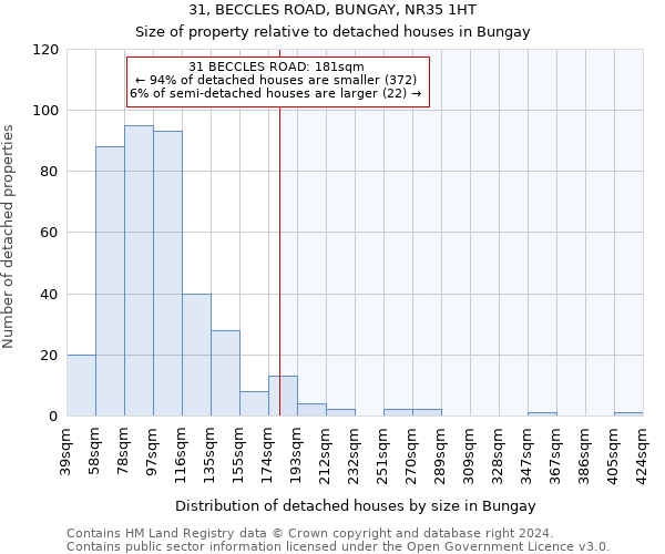 31, BECCLES ROAD, BUNGAY, NR35 1HT: Size of property relative to detached houses in Bungay