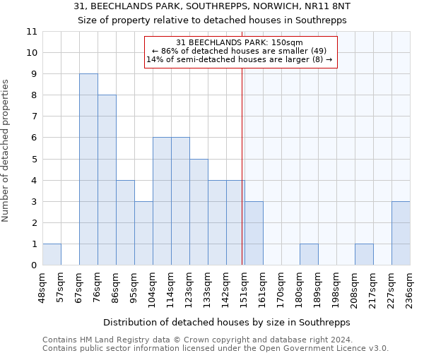 31, BEECHLANDS PARK, SOUTHREPPS, NORWICH, NR11 8NT: Size of property relative to detached houses in Southrepps